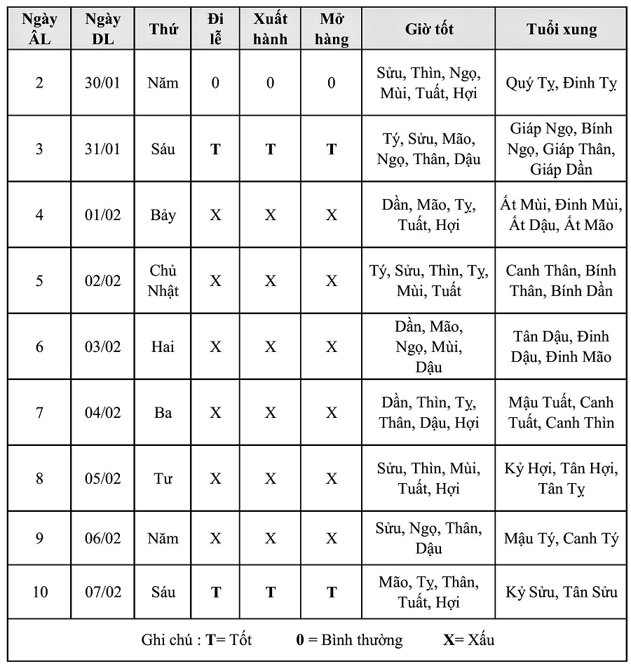 “Đầu niên cát khánh, vạn sự hanh thông” - 2