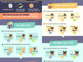 Infographic: Bài kiểm tra trắc nghiệm, giúp bố mẹ nhận ra con mình có EQ cao hay không