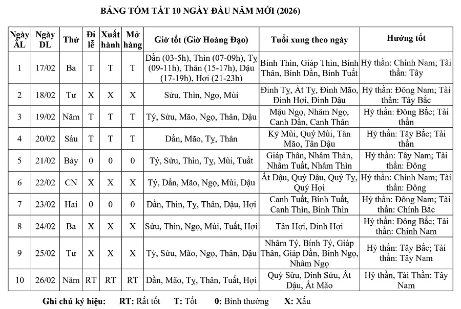 Xông đất, xuất hành Tết Bính Ngọ 2026: Hiểu đúng để khởi đầu hanh thông - 1