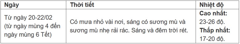 Tin tức 24h: Thời tiết các ngày cuối kỳ nghỉ Tết diễn biến thế nào? - 7
