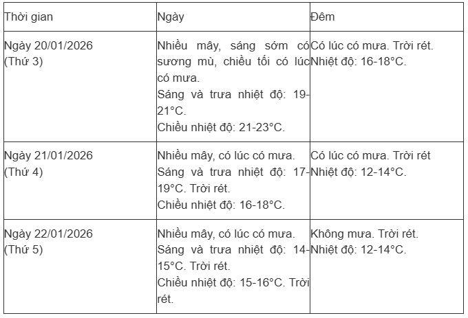 Tin tức 24h: Khối không khí lạnh rất mạnh tiếp tục tràn xuống, Hà Nội có rét đỉnh điểm dưới 10 độ? - 2