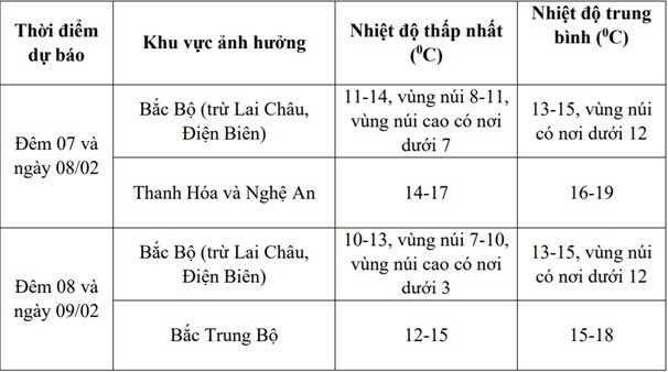 Tin tức 24h: Chi tiết đợt rét buốt ở miền Bắc từ chiều tối nay - 2