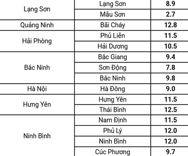 Tin tức 24h: Từ mai bắt đầu “18 ngày rét nhất mùa Đông”, Hà Nội sẽ giảm nhiệt thế nào? - 1