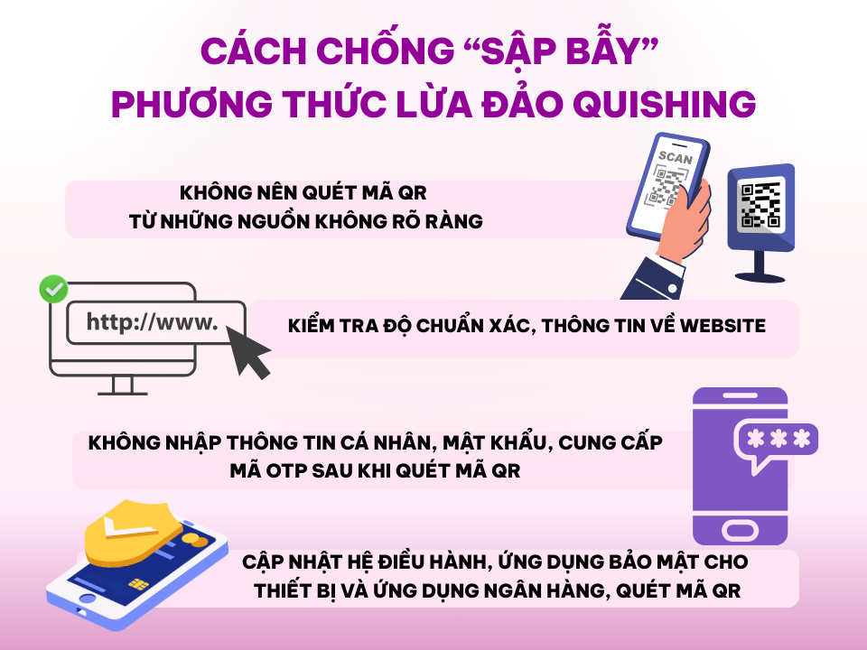60 giây check lừa đảo từ hình thức Quishing qua QR code và cách chống "sập bẫy" mà ai cũng cần biết - 3