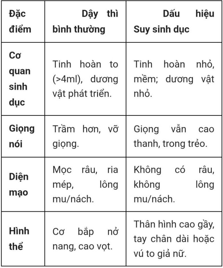 Thanh niên 24 tuổi thấy “mãi không giống đàn ông”, đi khám bác sĩ nói: “Cần can thiệp ngay” - 2