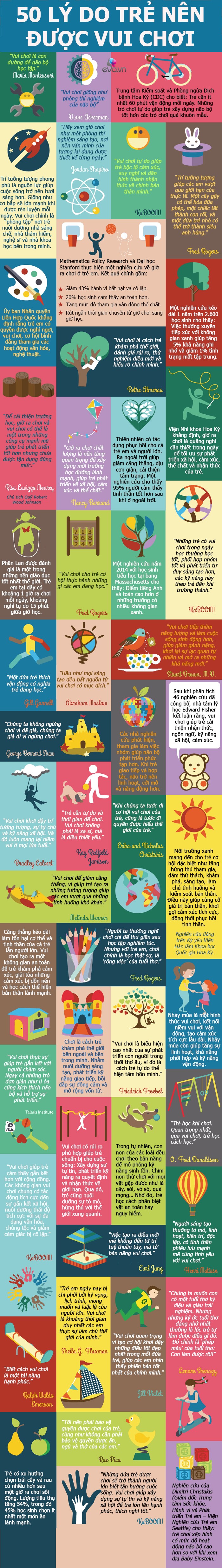 Infographic: 50 lý do để tin vào tuổi thơ được vui chơi có sức mạnh làm thay đổi cuộc đời đứa trẻ - 1