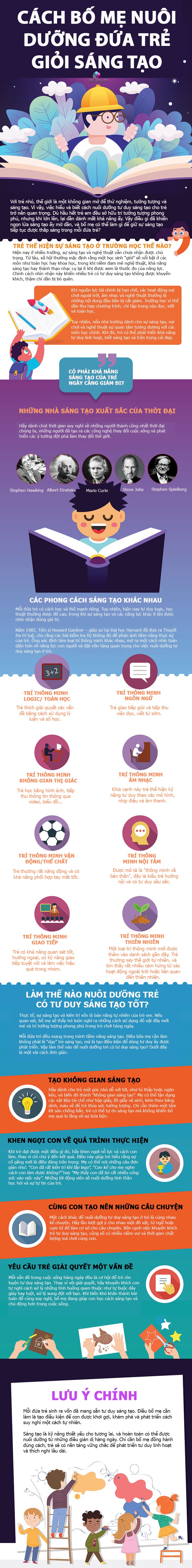 Infographic: Bí quyết nuôi dạy một đứa trẻ giỏi sáng tạo, mở ra tương lai thành công không bị AI thay thế - 1