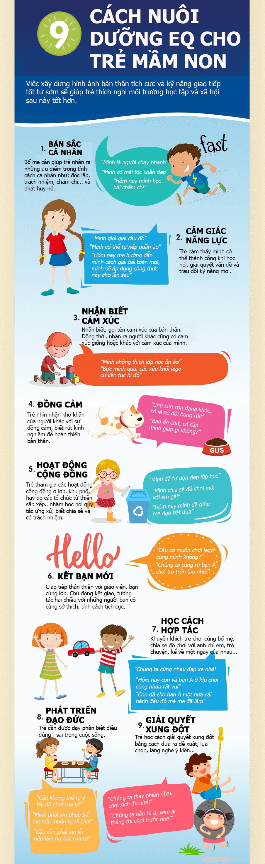 Infographic: Cách nuôi dưỡng EQ cao cho trẻ mầm non ngay tại gia đình - 1