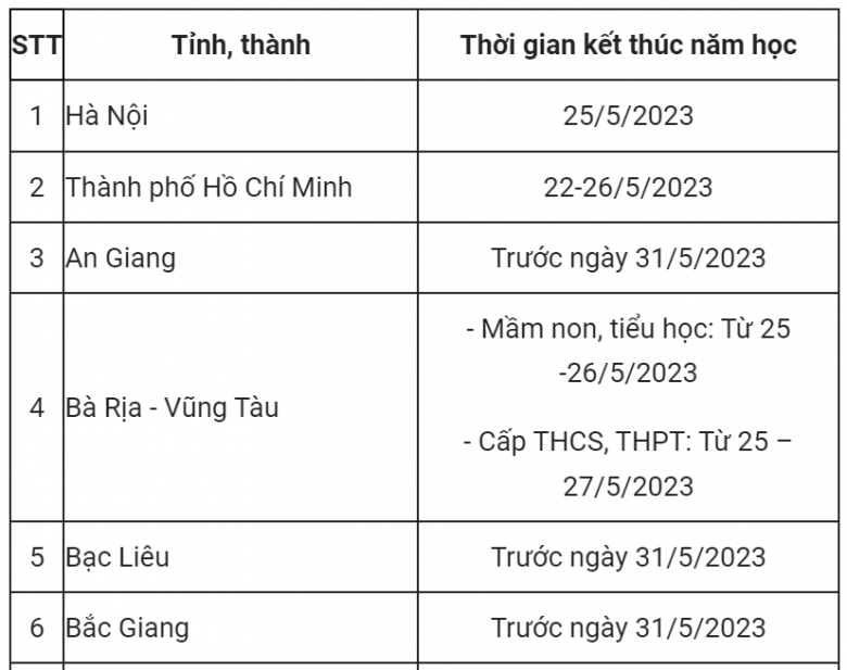 Cập nhật lịch nghỉ hè mới nhất của học sinh ở 63 tỉnh thành trên cả nước năm 2023 - 1