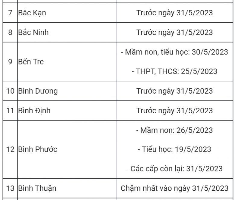 Cập nhật lịch nghỉ hè mới nhất của học sinh ở 63 tỉnh thành trên cả nước năm 2023 - 2