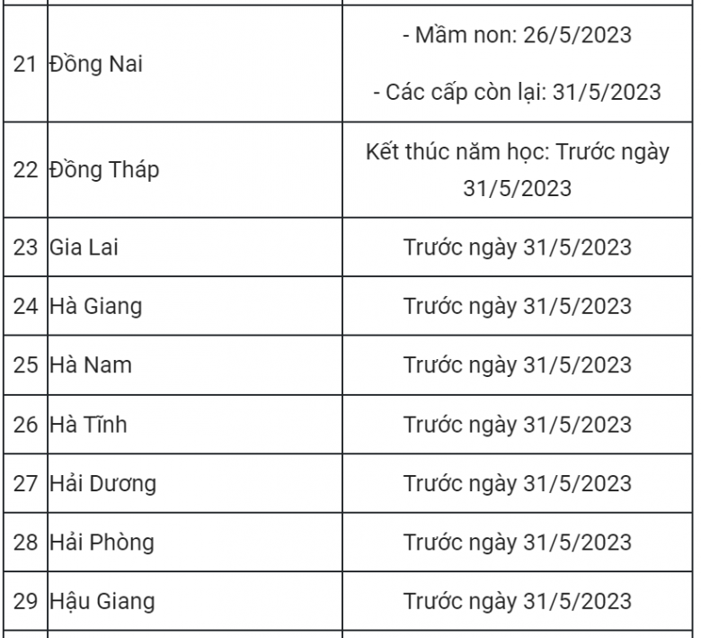 Cập nhật lịch nghỉ hè mới nhất của học sinh ở 63 tỉnh thành trên cả nước năm 2023 - 4