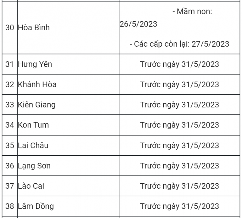 Cập nhật lịch nghỉ hè mới nhất của học sinh ở 63 tỉnh thành trên cả nước năm 2023 - 5