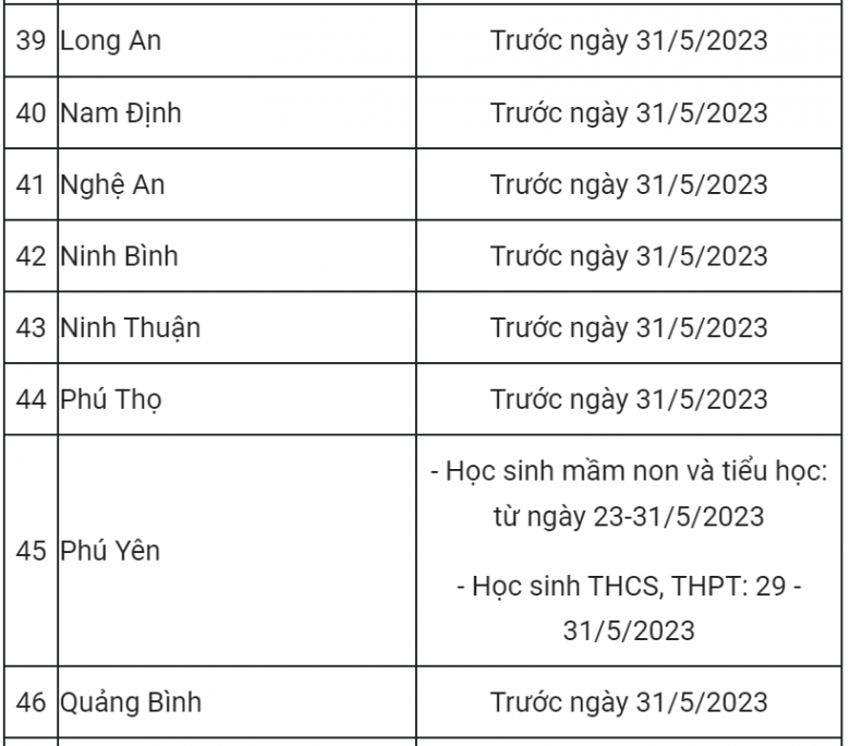 Cập nhật lịch nghỉ hè mới nhất của học sinh ở 63 tỉnh thành trên cả nước năm 2023 - 6