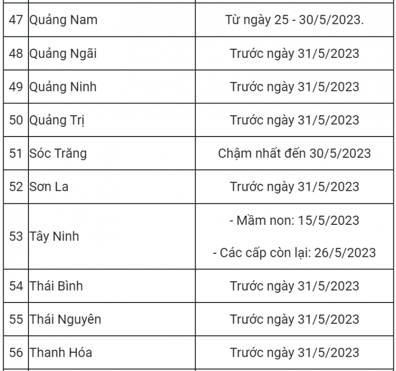 Cập nhật lịch nghỉ hè mới nhất của học sinh ở 63 tỉnh thành trên cả nước năm 2023 - 7