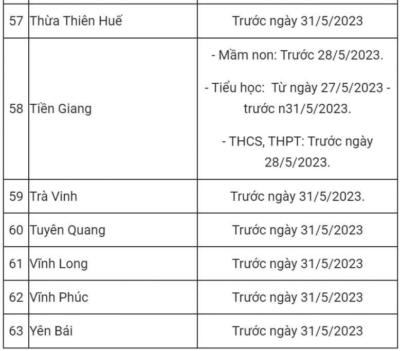 Cập nhật lịch nghỉ hè mới nhất của học sinh ở 63 tỉnh thành trên cả nước năm 2023 - 8