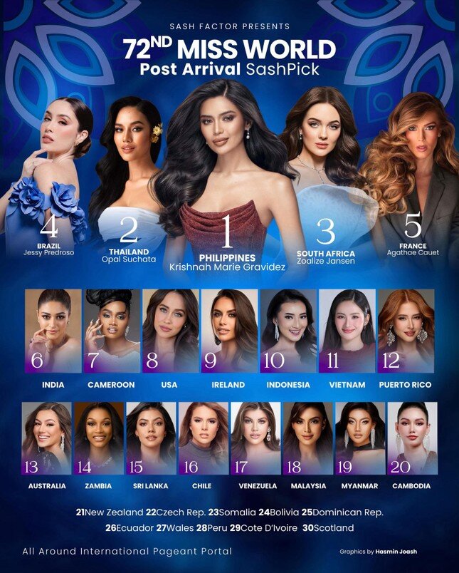 Tròn 1 tuần tham gia Miss World, Ý Nhi lần đầu tiên mặc bikini khoe body hút mắt nhưng fan hâm mộ lại thấy lo - 10