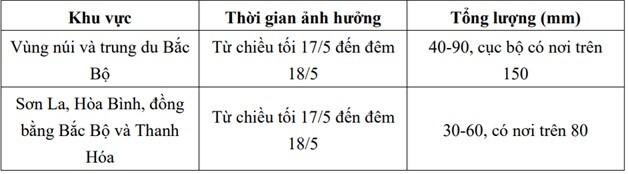 Tin tức 24h: Cao điểm mưa lớn ở miền Bắc là ngày nào? - 2