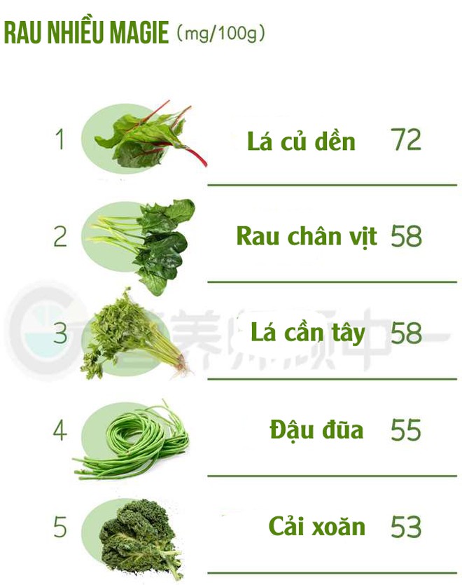 Chuyên gia dinh dưỡng so sánh 200 loại rau ăn hàng ngày và tìm ra top 5 loại rau giàu canxi, vitamin C nhất - 2