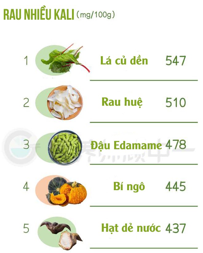 Chuyên gia dinh dưỡng so sánh 200 loại rau ăn hàng ngày và tìm ra top 5 loại rau giàu canxi, vitamin C nhất - 1