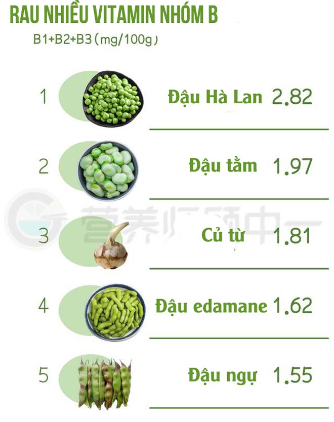 Chuyên gia dinh dưỡng so sánh 200 loại rau ăn hàng ngày và tìm ra top 5 loại rau giàu canxi, vitamin C nhất - 6