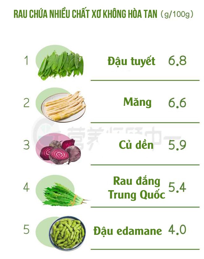 Chuyên gia dinh dưỡng so sánh 200 loại rau ăn hàng ngày và tìm ra top 5 loại rau giàu canxi, vitamin C nhất - 7