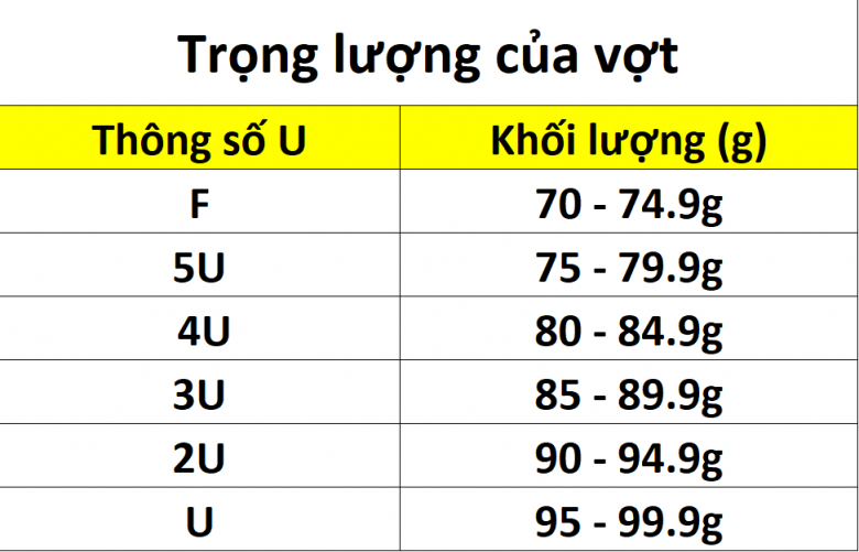 Người mới chơi nên chọn vợt cầu lông thế nào? Chỉ cần vài trăm nghìn có ngay chiếc vợt như ý! - 3