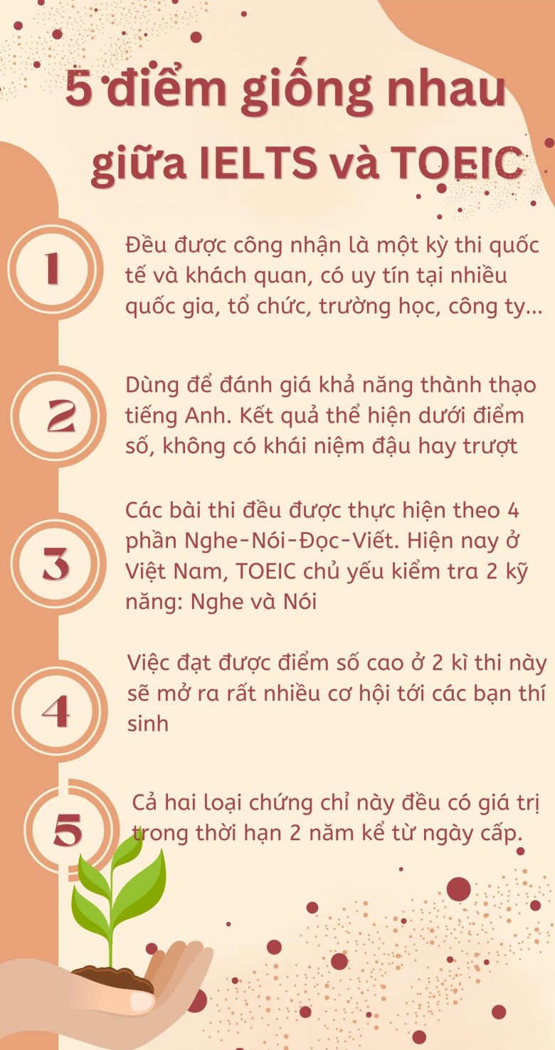 Phân biệt IELTS và TOEIC: Đều là chứng chỉ tiếng Anh nhưng khác nhau một trời một vực, nhiều người chưa biết - 2