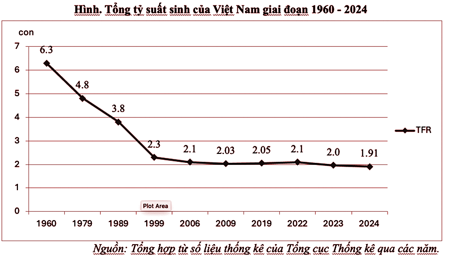 Quyền lợi và trách nhiệm trong vấn đề sinh sản - 2