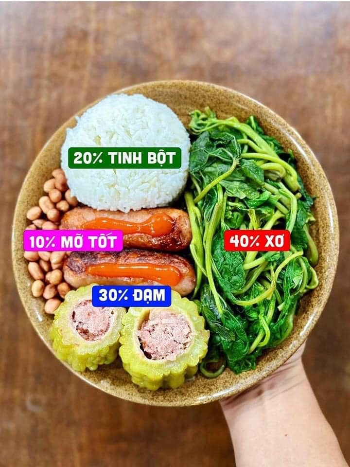 Cô gái giảm 5cm mỡ bụng nhờ ăn tối theo “quy tắc bàn tay”, chỉ 2 tuần đã thấy hiệu quả rõ rệt - 4