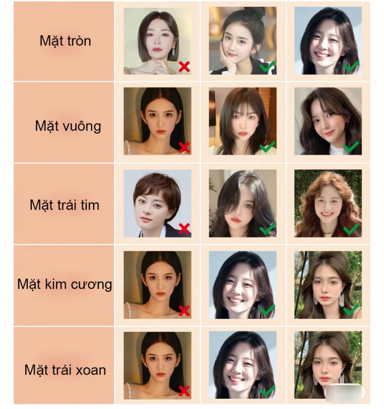Phụ nữ mặt vuông, trán rộng không cần phẫu thuật thẩm mỹ, chọn đúng kiểu tóc, đẹp như &#34;thay da đổi thịt&#34; - 2