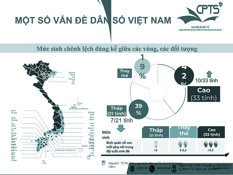 Báo động mức sinh giảm thấp kỷ lục ở Việt Nam - 2