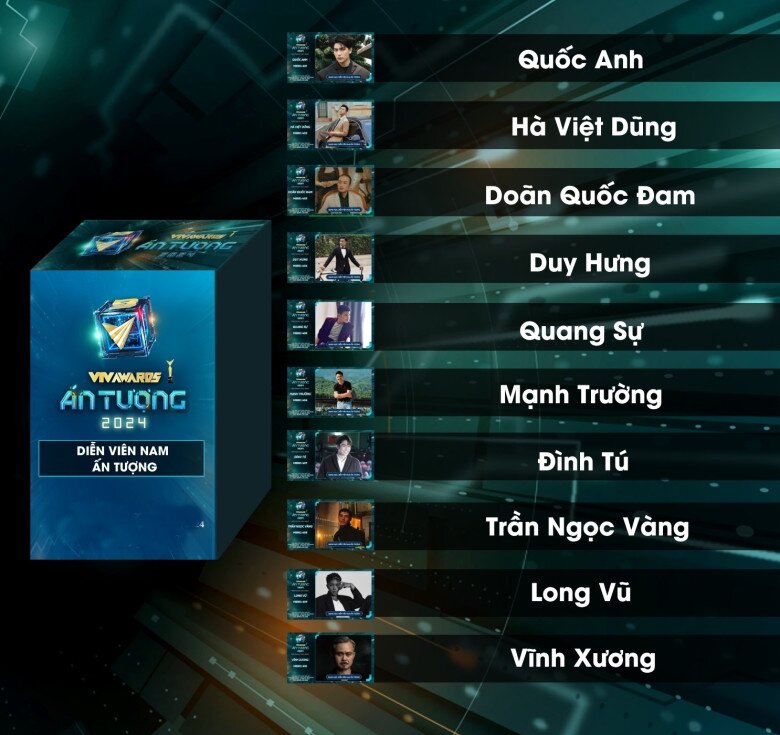 VTV Awards 2024: Hồng Diễm "mất hút", con trai Vân Dung có vượt mặt nổi Doãn Quốc Đam? - 5