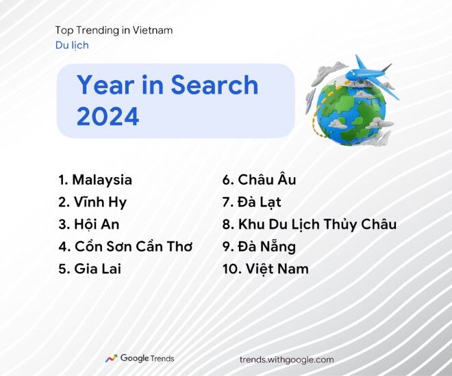 Top 7 địa điểm du lịch Việt Nam được tìm kiếm nhiều nhất năm 2024, bạn đã check-in hết chưa? - 1