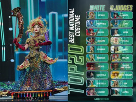 Chung kết Miss Grand International 2025: Trước giờ G, Yến Nhi lọt vào bảng xếp hạng nào?