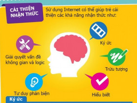 Infographic: Lợi ích vàng từ Internet giúp trẻ học tốt, thông minh và an toàn trong thế giới số