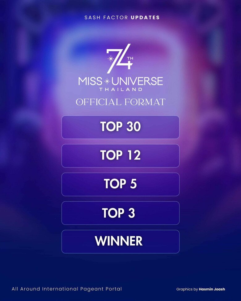 Trực tiếp chung kết Miss Universe 2025: Dàn sao sang Thái cổ vũ Hương Giang, liệu mỹ nhân Việt có tạo ra kỳ tích? - 1