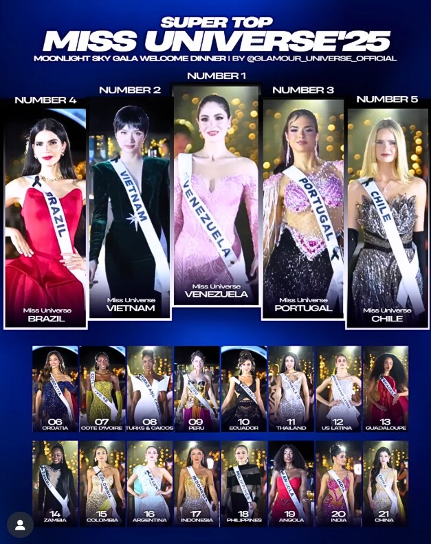 Hương Giang bắt đầu &#34;bung lụa&#34; tại Miss Universe 2025, đổi kiểu tóc mới đẹp chấn động giúp leo thẳng lên Top 2 - 3