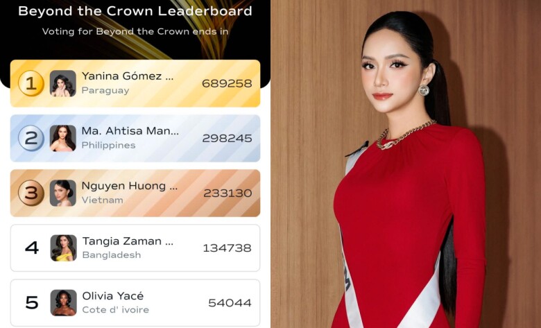 Lộ bảng điểm Top 30 Miss Universe trên mạng xã hội? Thứ hạng của Hương Giang gây bất ngờ - 4