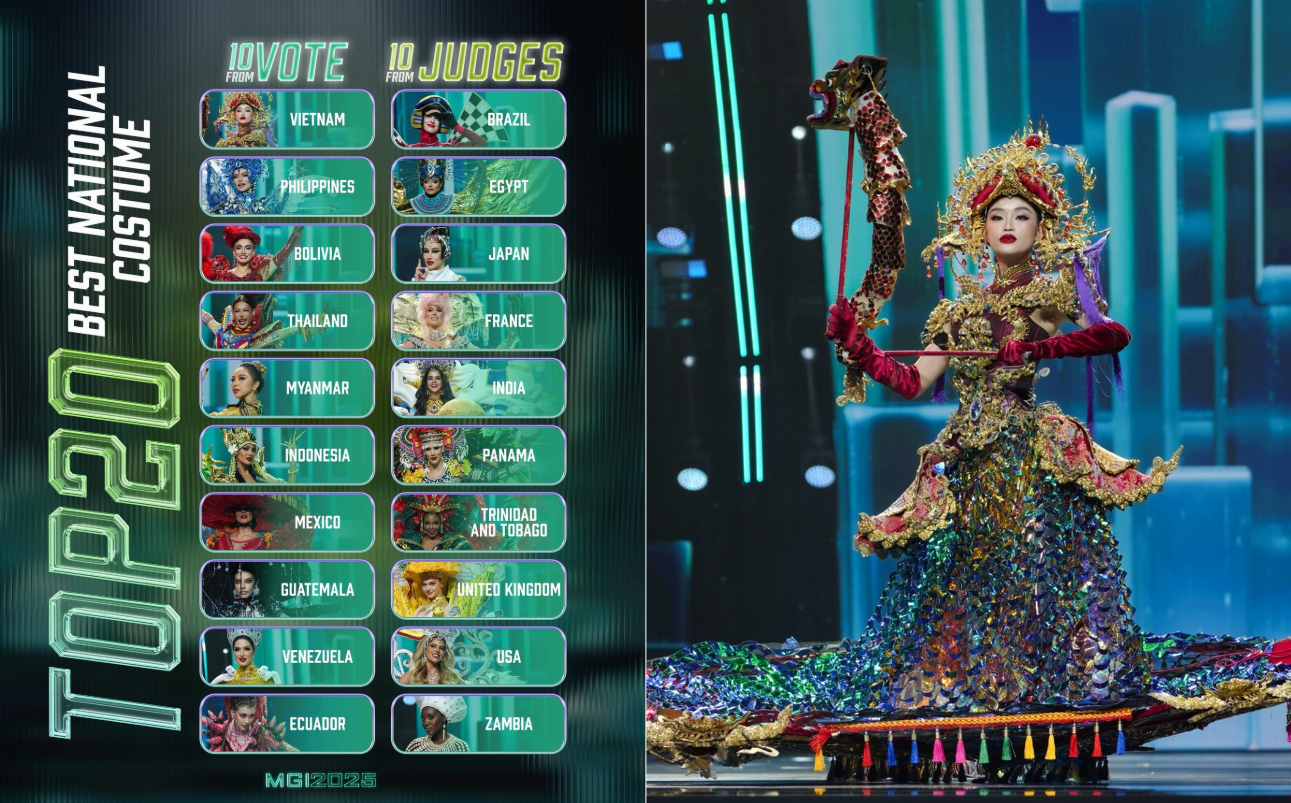 Chung kết Miss Grand International 2025: Top 10 chính thức lộ diện, Yến Nhi trượt giải Miss Popular Vote để lọt top - 19