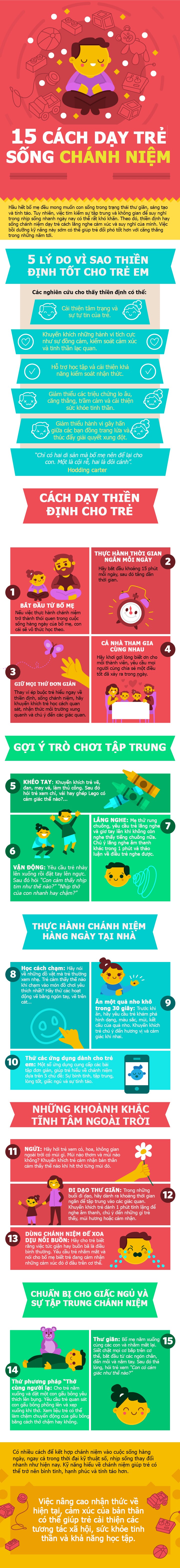 Infographic: Dạy con sống chánh niệm từ bé, món quà cho tuổi thơ bình an và tương lai hạnh phúc - 1