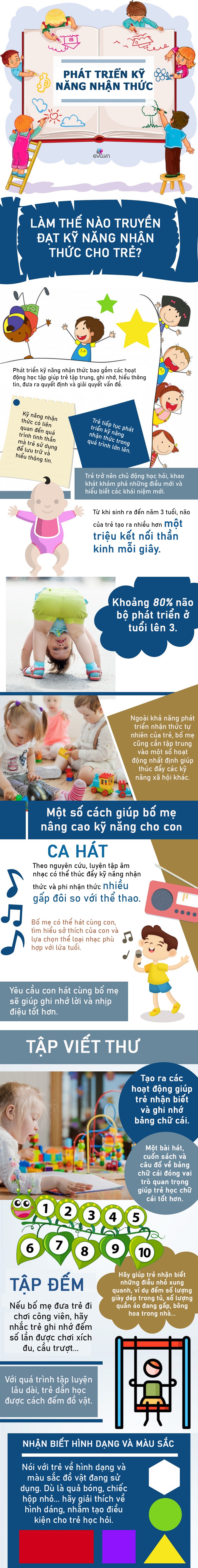 Infographic: 4 phương pháp rèn Kỹ năng Nhận thức cho trẻ từ sơ sinh, con lớn lên đảm bảo thành học sinh giỏi xuất sắc - 1