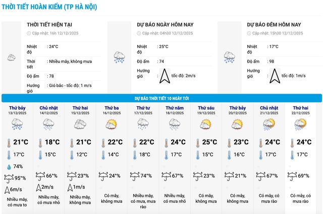 Tin tức 24h: Chiều và tối nay Hà Nội tiếp tục mưa dông - 2