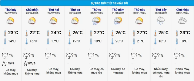 Tin tức 24h: Diễn biến nhiệt độ của đợt không khí lạnh đang bao phủ miền Bắc - 2