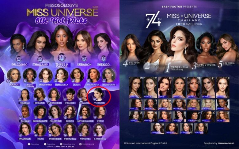 Tình thế khó đoán của Hương Giang tại Miss Universe - 2
