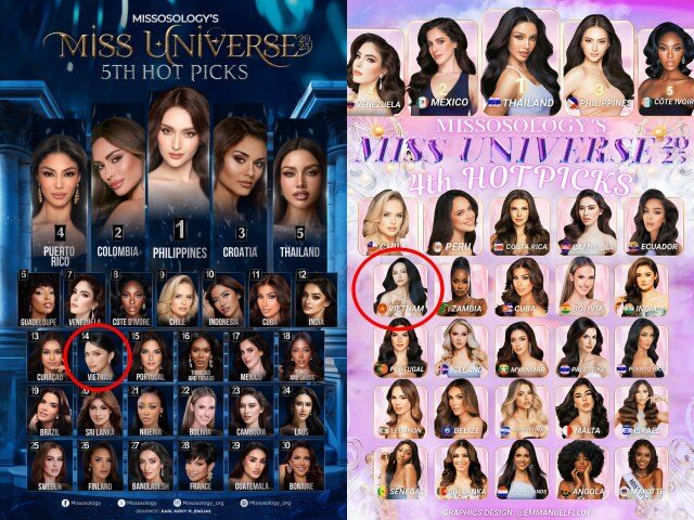 Kết quả gây sốc của Hương Giang tại Miss Universe - 2